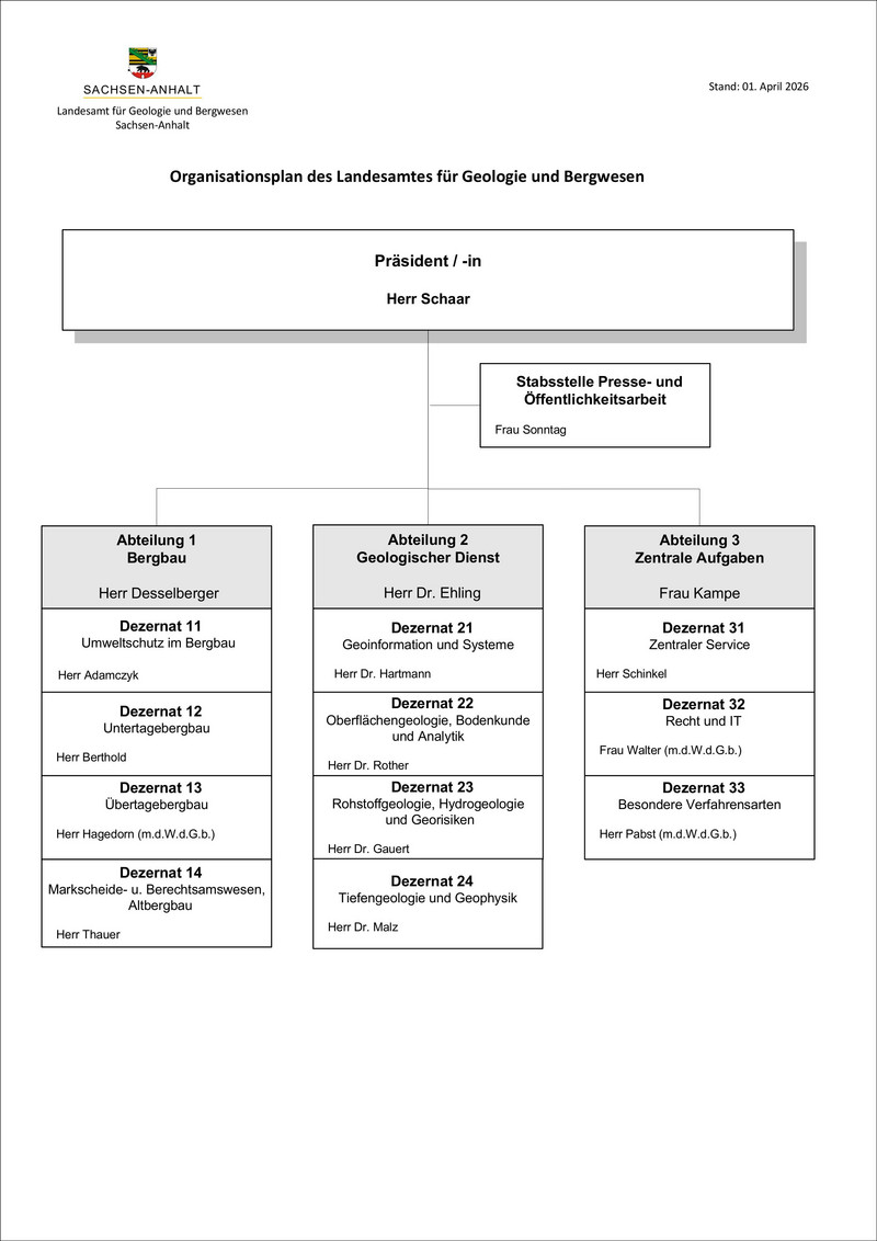 Tabellarische Darstellung der Organisationsstruktur des LAGB. 