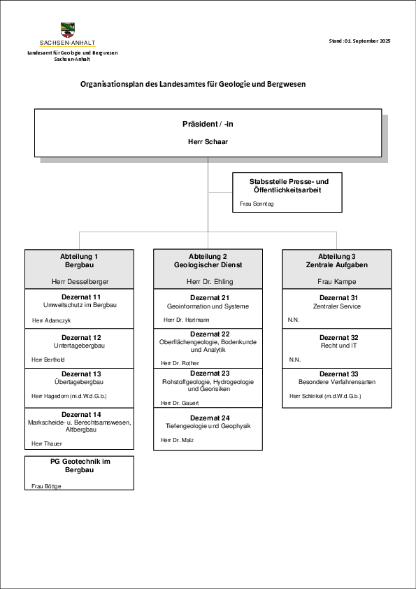Tabellarische Darstellung der Organisationsstruktur des LAGB. 