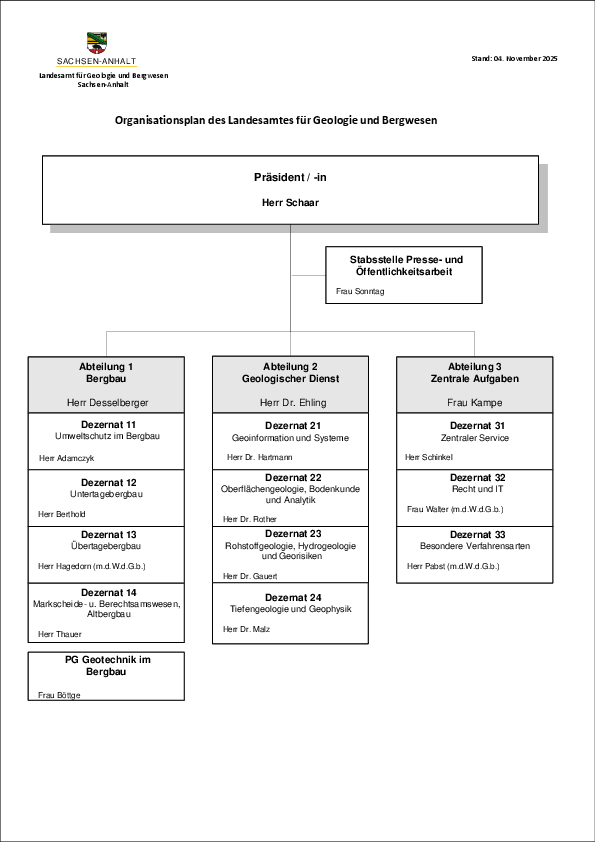 Tabellarische Darstellung der Organisationsstruktur des LAGB. 